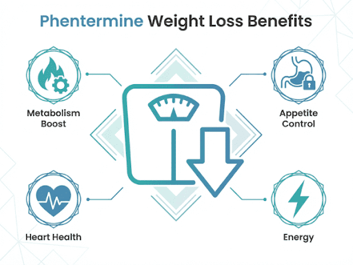 phentermine for adhd what you should know